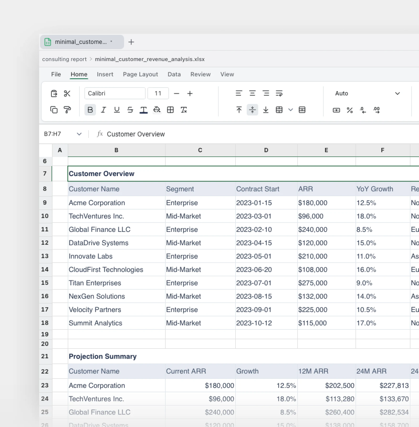 Acrylic spreadsheet editor showing a Q2 2026 business performance report